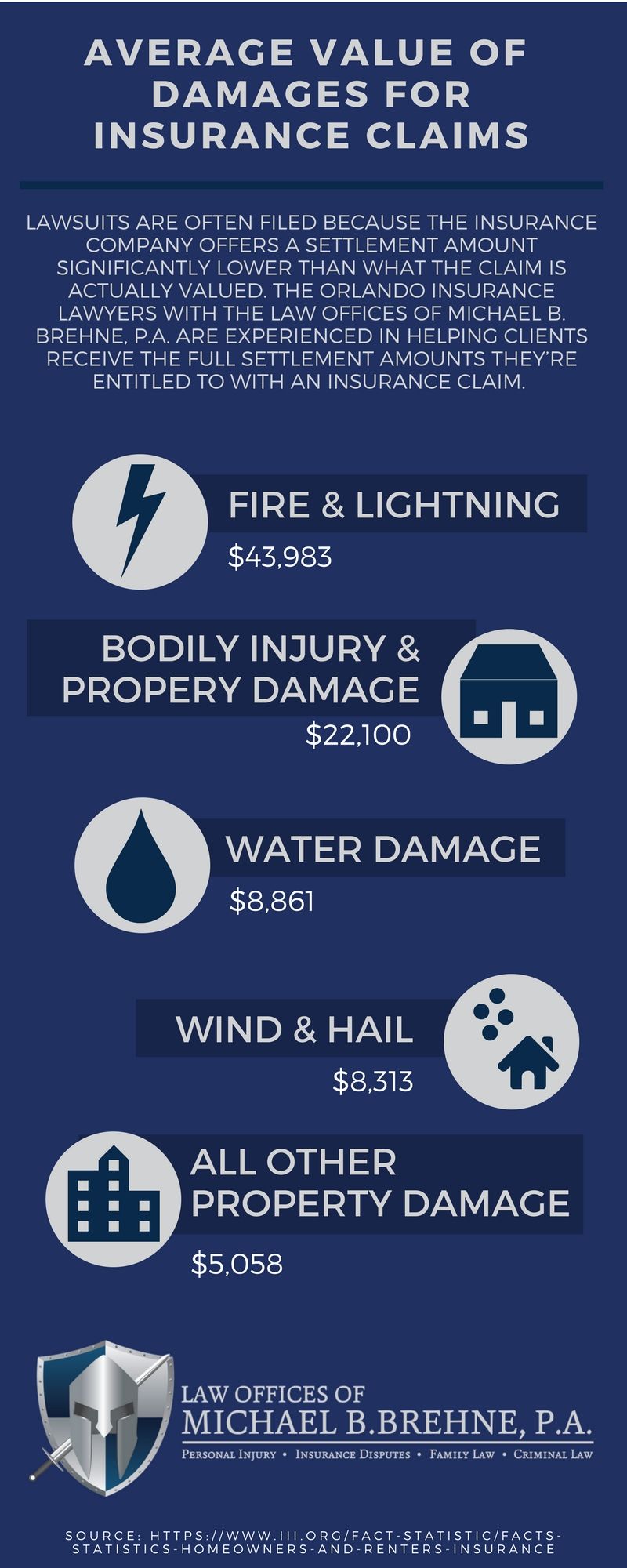 Insurance Disputes Infographic