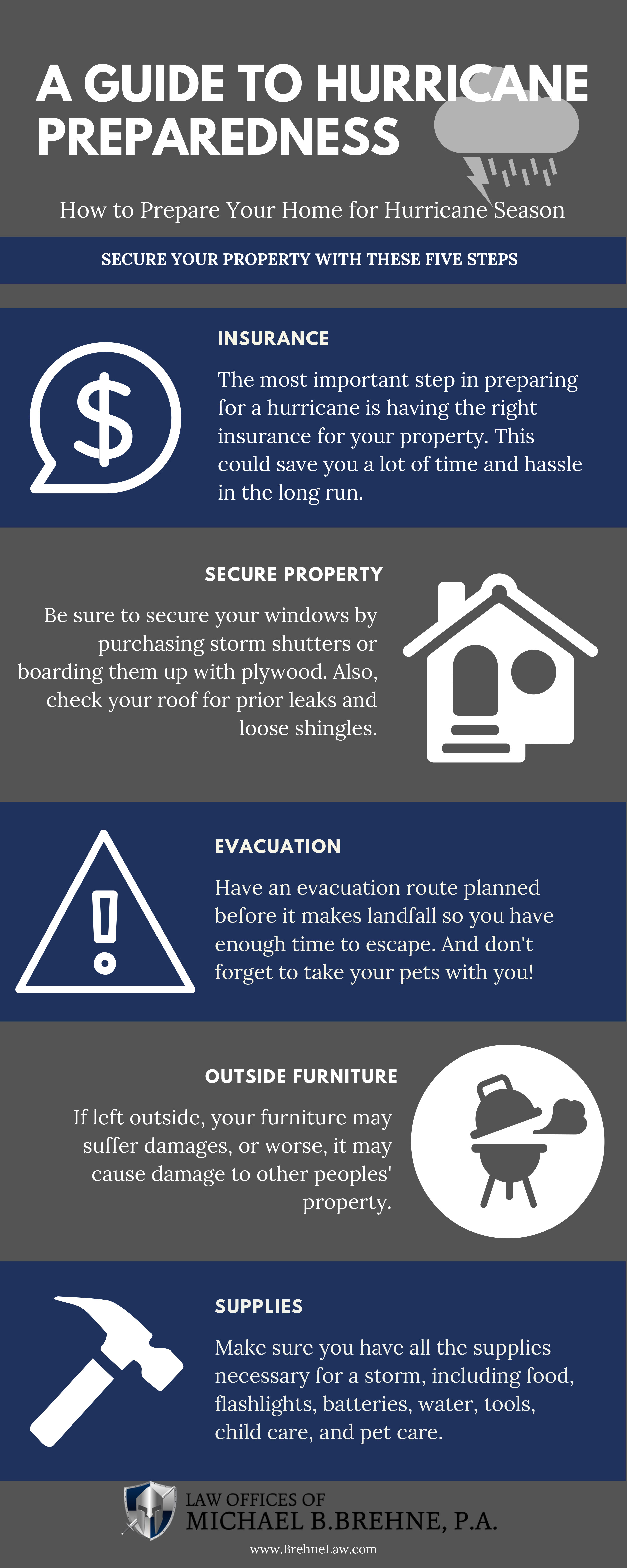 Hurricane Preparedness Infographic By Insurance Dispute Attorneys In Orlando