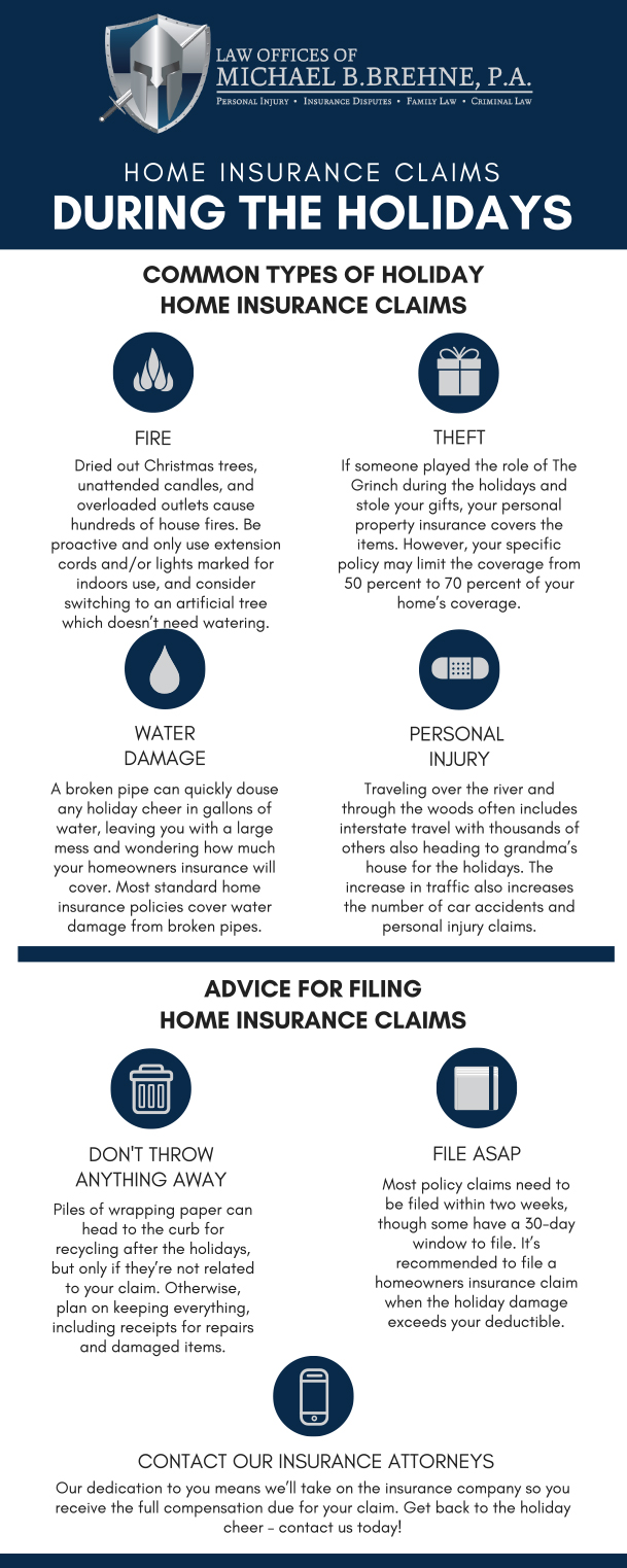 Home Insurance Claims During The Holidays
